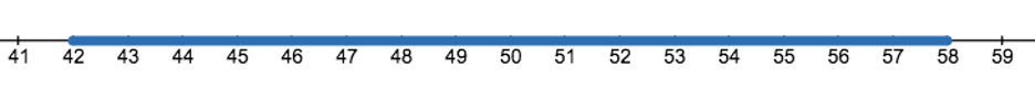 A number line marked from 42 to 58.