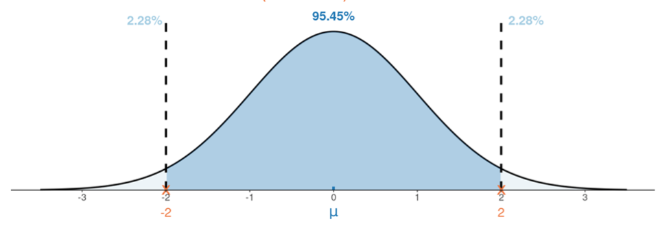 Appropriate alternative text can be found in the description above.