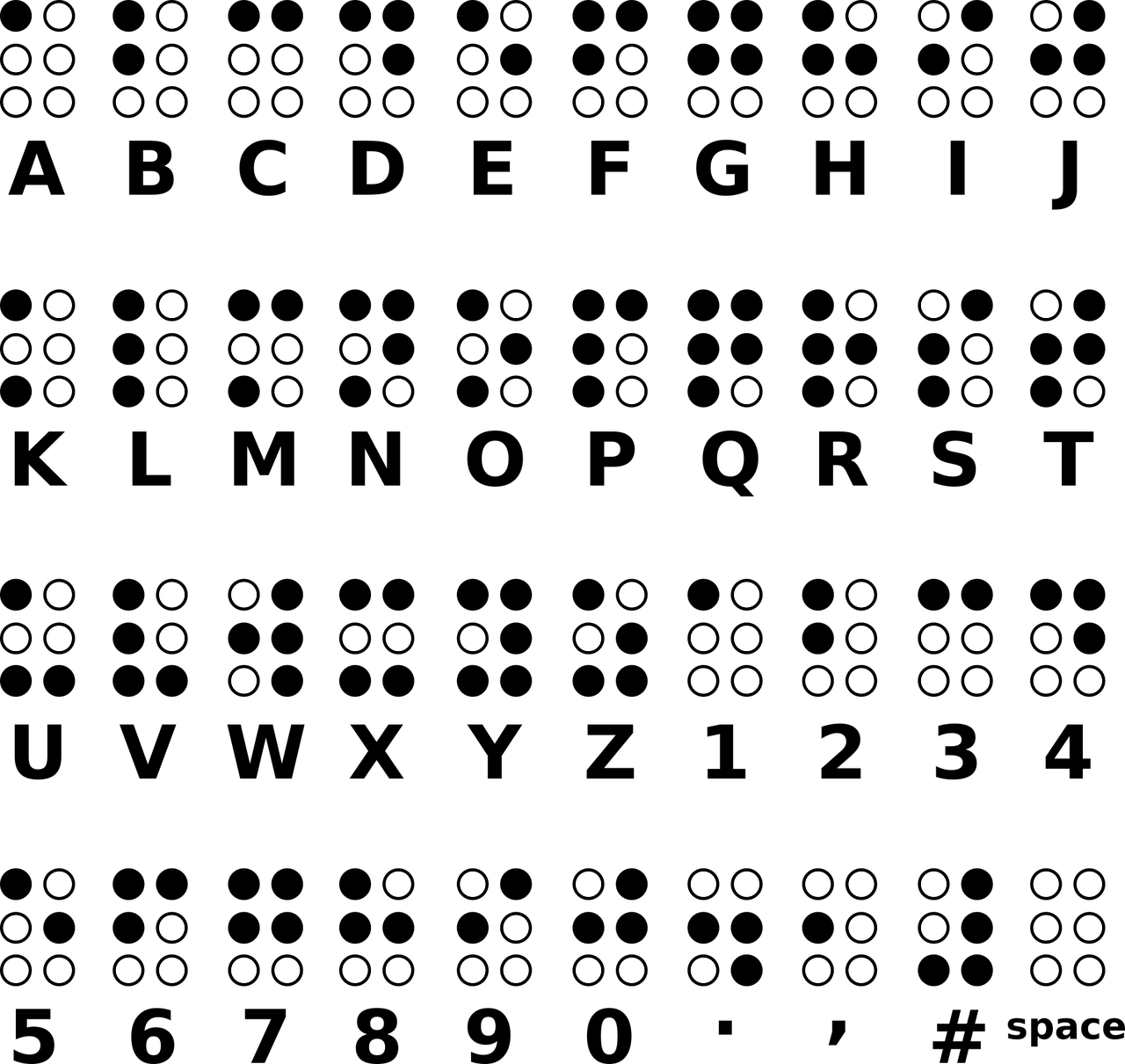 The braille alphabet is shown with the dot pattern for each letter filled in to the 2x3 grid.