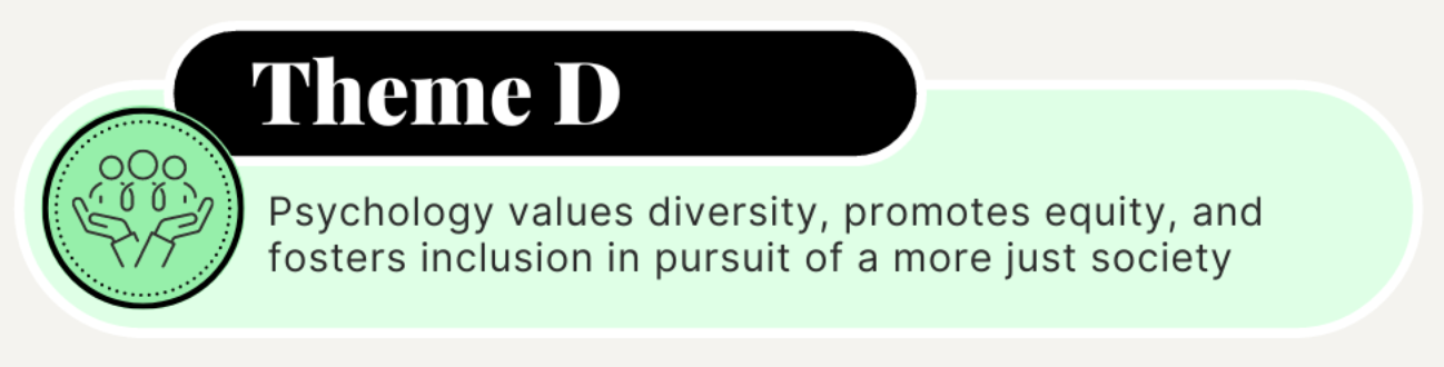 APA Theme D: Psychology values diversity, promotes equity, and fosters inclusion in pursuit of a more just society.