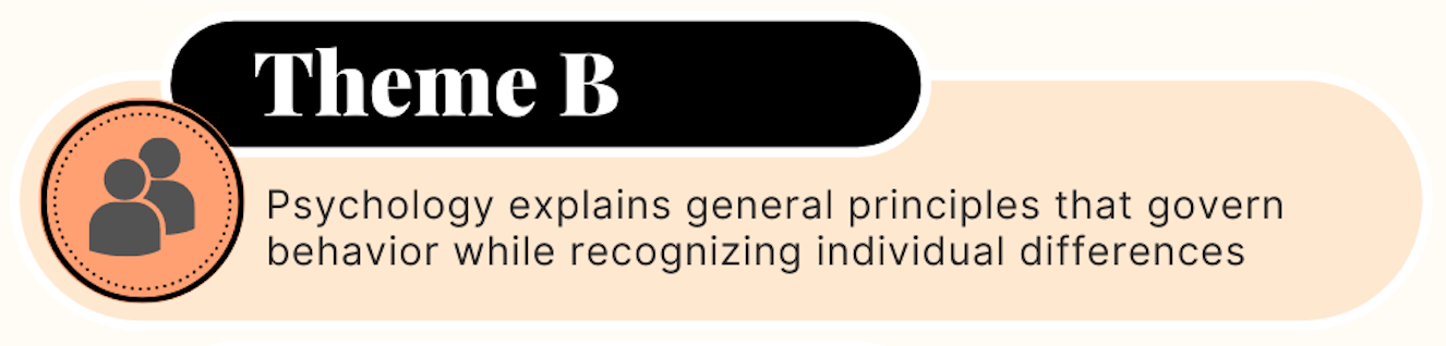 APA Theme B: Psychology explains general principles that govern behavior by recognizing individual differences.