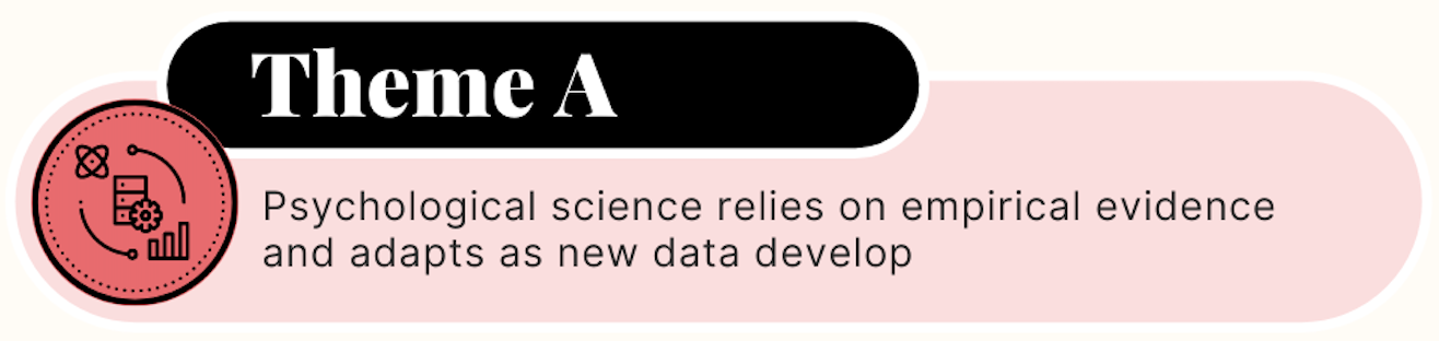 APA Theme A: Psychological science relies on empirical evidence and adapts as new data develop