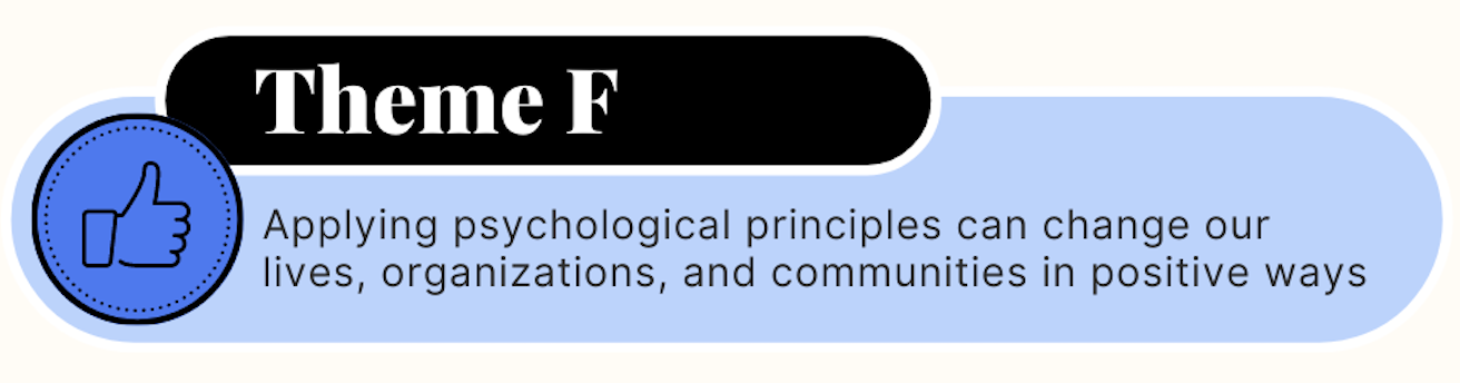 APA Integrative themes with theme F highlighted—applying psychological principles can change our lives, organizations, and communities in positive ways.