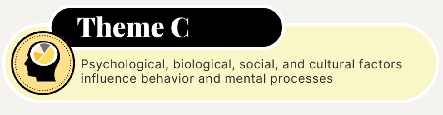APA Theme C: Psychological, biological, social, and cultural factors influence behavior and mental processes.