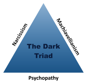 Triangle titled "The Dark Triad" with narcissism, machiavellianism, and psychopathy written on each side.