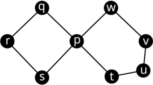 A graph has 8 vertices labeled p to w. The edges connect s r, r q, q p, p s, p w, w v, v, u t, and t p.