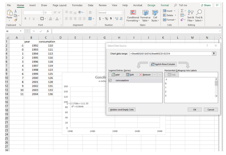 A screenshot of an Excel spreadsheet showing the Select Data Source box for a chart