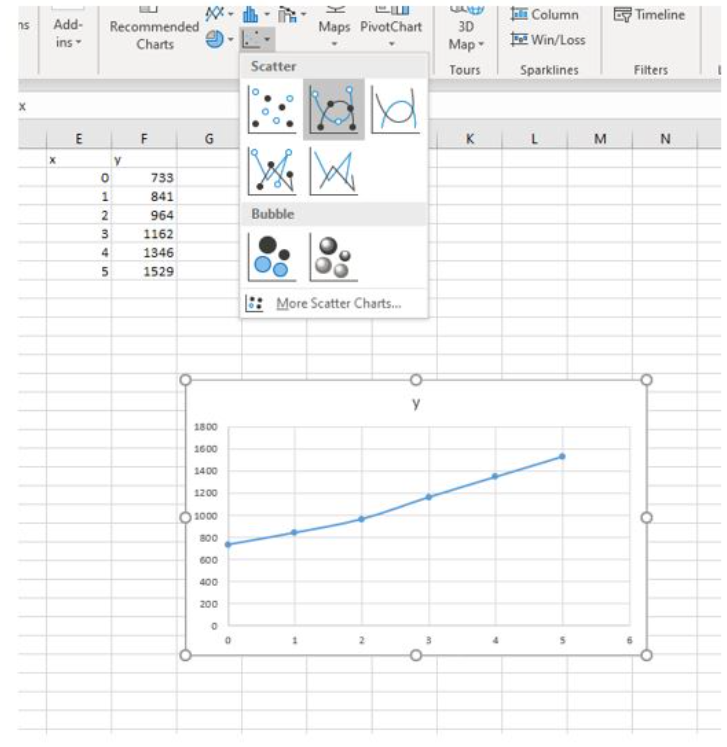 screenshot of an excel spreadsheet showing data selected to build a scatterplot with smooth lines