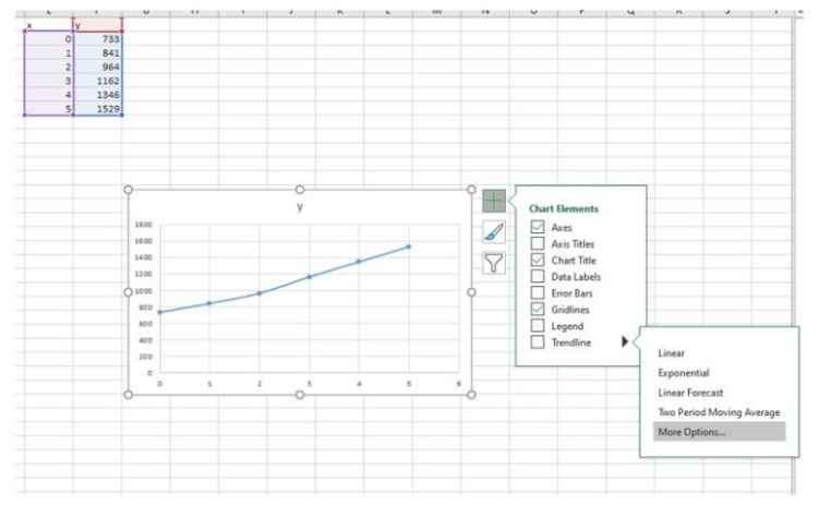 screenshot of an Excel spreadsheet with a scatterplot