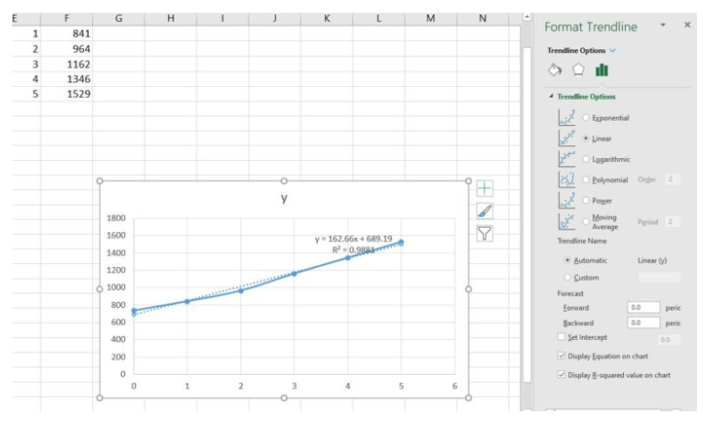 screenshot of an Excel spreadsheet scatterplot