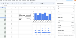 Data, a histogram, and a dotplot in Google Sheets