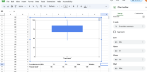 Data and a candlestick plot in Google Sheets