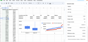 Data, a 5 number summary, candlestick plot, and a dot plot in Google Sheets