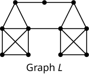 Graph L has 11 vertices and 19 edges. The graph resembles a square resting below a triangle on either side. The triangles are connected via a trapezoid. The squares have diagonal lines.
