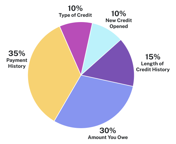Credit Cards: Learn It 3 – Quantitative Reasoning