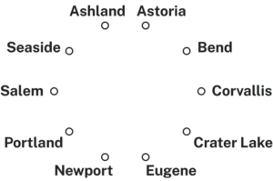 ring of dots with city names in problem as labels.
