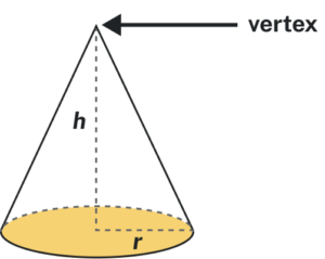 A cone. The top is labeled vertex. The height is labeled h. The radius of the base is labeled r.