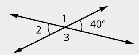Two lines intersect each other. One set of opposite angles is labeled 1 and 3. The other set of opposite angles is labeled 2 and 40 degrees.