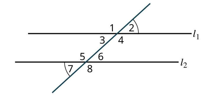 Two parallel lines, l subscript 1 and l subscript 2 are intersected by a transversal. The transversal makes four angles numbered 1, 2, 3, and 4 with the line, l subscript 1. The transversal makes four angles numbered 5, 6, 7, and 8 with the line, l subscript 2. 1, 2, 7, and 8 are exterior angles. 3, 4, 5, and 6 are interior angles. The alternate exterior angles, 2 and 7 are highlighted.