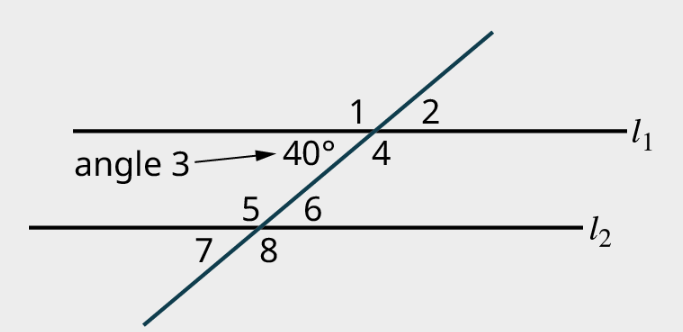Two parallel lines, l subscript 1 and l subscript 2 are intersected by a transversal. The transversal makes four angles numbered 1, 2, 40 degrees, and 4 with the line, l subscript 1. The transversal makes four angles numbered 5, 6, 7, and 8 with the line, l subscript 2. 1, 2, 7, and 8 are exterior angles. 40 degrees, 4, 5, and 6 are interior angles. The corresponding angles, 1 and 5 are highlighted.