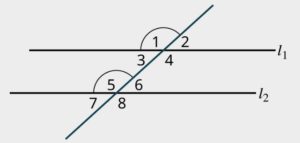 Two parallel lines, l subscript 1 and l subscript 2 are intersected by a transversal. The transversal makes four angles numbered 1, 2, 3, and 4 with the line, l subscript 1. The transversal makes four angles numbered 5, 6, 7, and 8 with the line, l subscript 2. 1, 2, 7, and 8 are exterior angles. 3, 4, 5, and 6 are interior angles. The corresponding angles, 1 and 5 are highlighted.