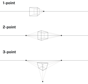 1-point, 2-point, and 3-point perspective