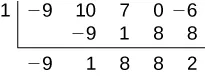 A synthetic division table showing the division of a polynomial by the binomial (x - 1). The divisor '1' is on the far left. The row at the top lists the coefficients of the polynomial: -9, 10, 7, 0, and -6. The second row represents the products of the divisor and the results of each step: -9, 1, 8, and 8. The bottom row sums the coefficients and the products: -9, 1, 8, 8, and 2.