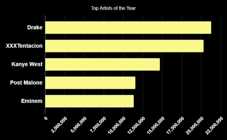 Improved graph with properly labeled axis, clearly defined units and appropriate scale.