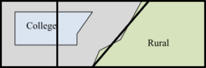 Image showing an area with a college on the left and rural area to the right. It is divided into three parts, with the second division line slanted to match the border of the rural area: the first region contains most of the college, the second now contains more general area and less rural, and the third contains almost all rural.