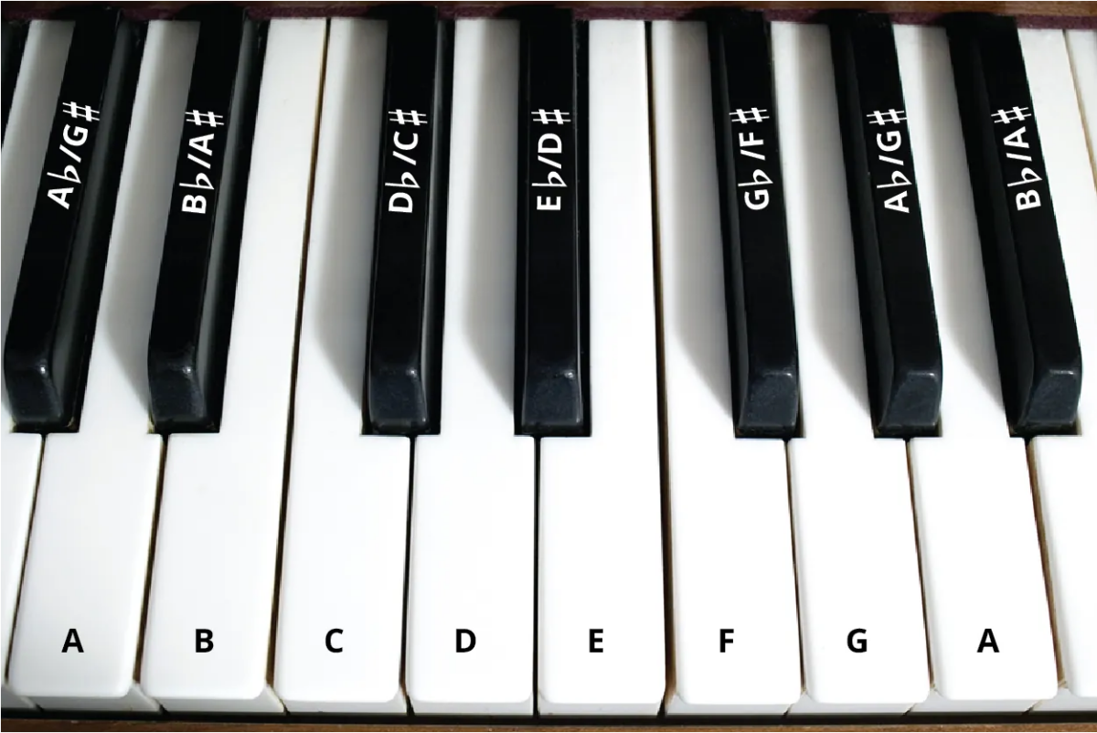 Piano Math Math in Music: Learn It 2 – Quantitative Reasoning