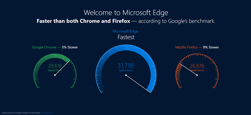 A misleading graphic stating Microsoft Edge is faster than Chrome and Firefox