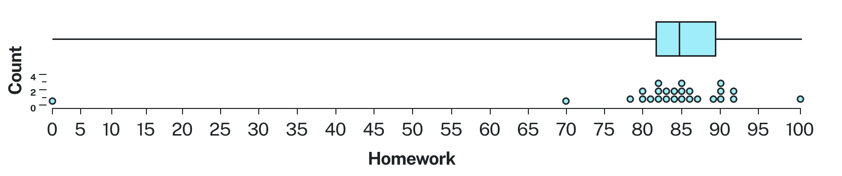 Appropriate alternative text can be found in the description below.