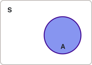 A box with an S in the corner containing a blue circle with the letter A inside the circle.