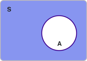 A rectangle labeled S with a circle labeled A inside it.