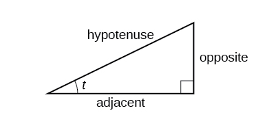 A right triangle with hypotenuse, opposite, and adjacent sides labeled.