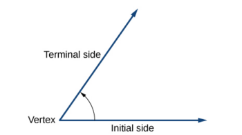Terminal Vertex Example More Basic Functions and Graphs: Background You’ll Need 1 – Calculus I
