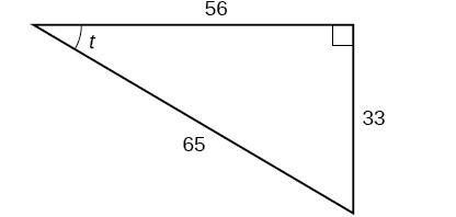 Right triangle with sides 33, 56, and 65. Angle t is also labeled which is opposite to the side labeled 33.