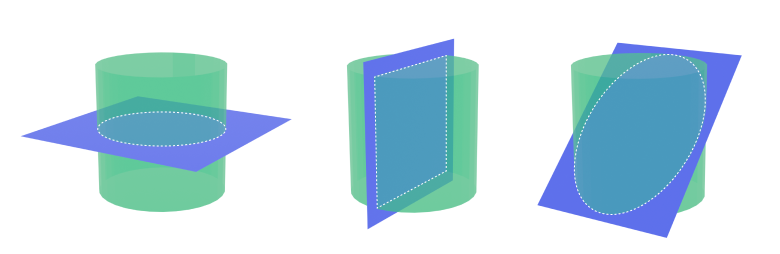 Three green cylinders with blue planes intersecting them. The first cylinder is intersected by a horizontal plane, resulting in a circular cross-section. The second cylinder is intersected by a vertical plane, producing a rectangular cross-section. The third cylinder is intersected by an inclined plane, creating an elliptical cross-section.