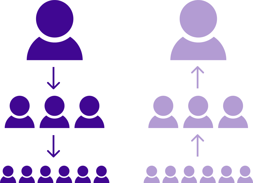 A diagram depicts upwards and downwards communication. The left side demonstrates downwards communication with information flowing from the executive, down to the managers, and then down to the employee workforce. The right side demonstrates upwards communication with information flowing from the employee workforce, up to the managers, and then up to the executive.