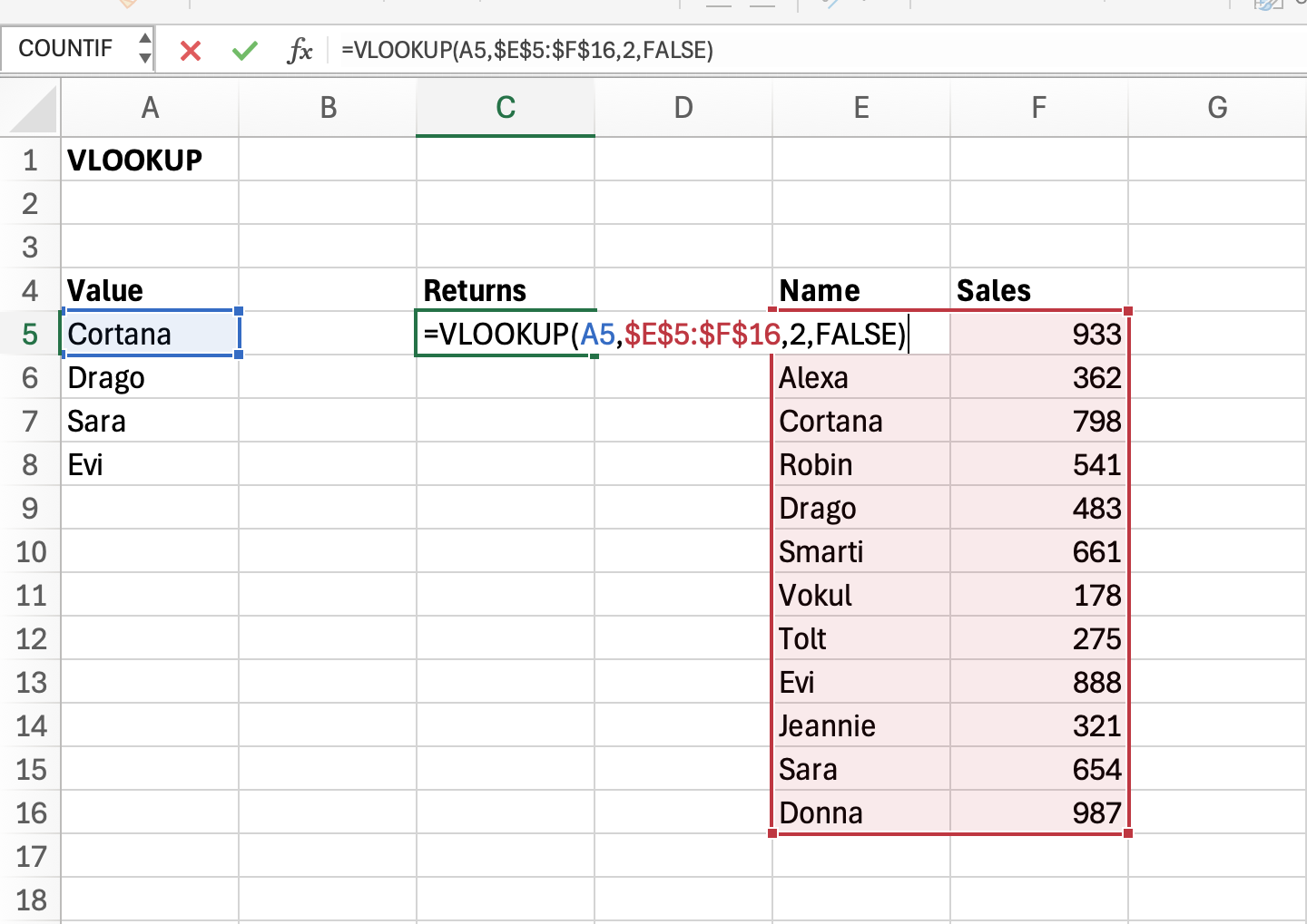 Excel screenshot displaying the lookup data and formula for the VLOOKUP function of a sales table.