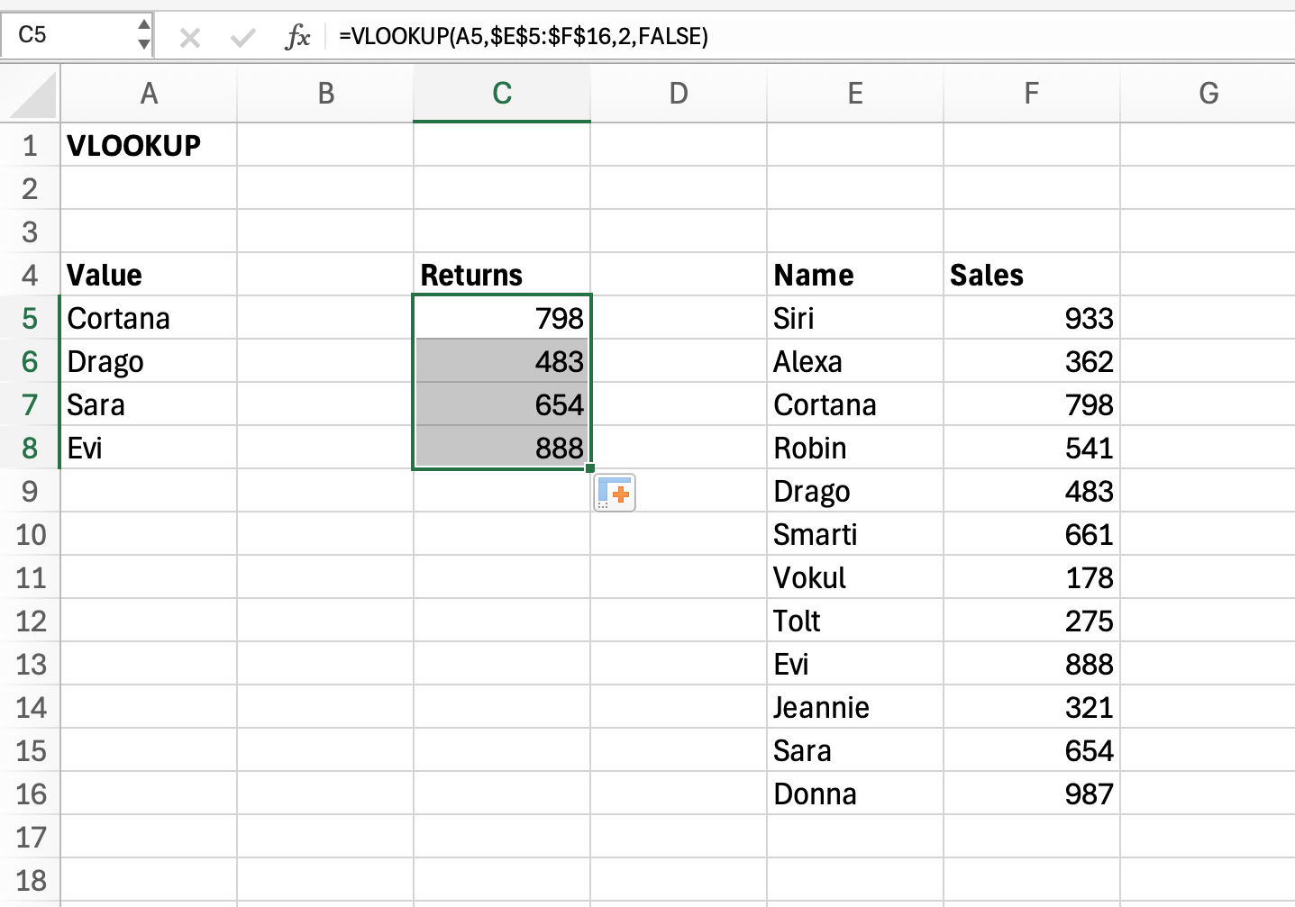 Excel screenshot displaying the lookup return for the VLOOKUP function of a sales table.