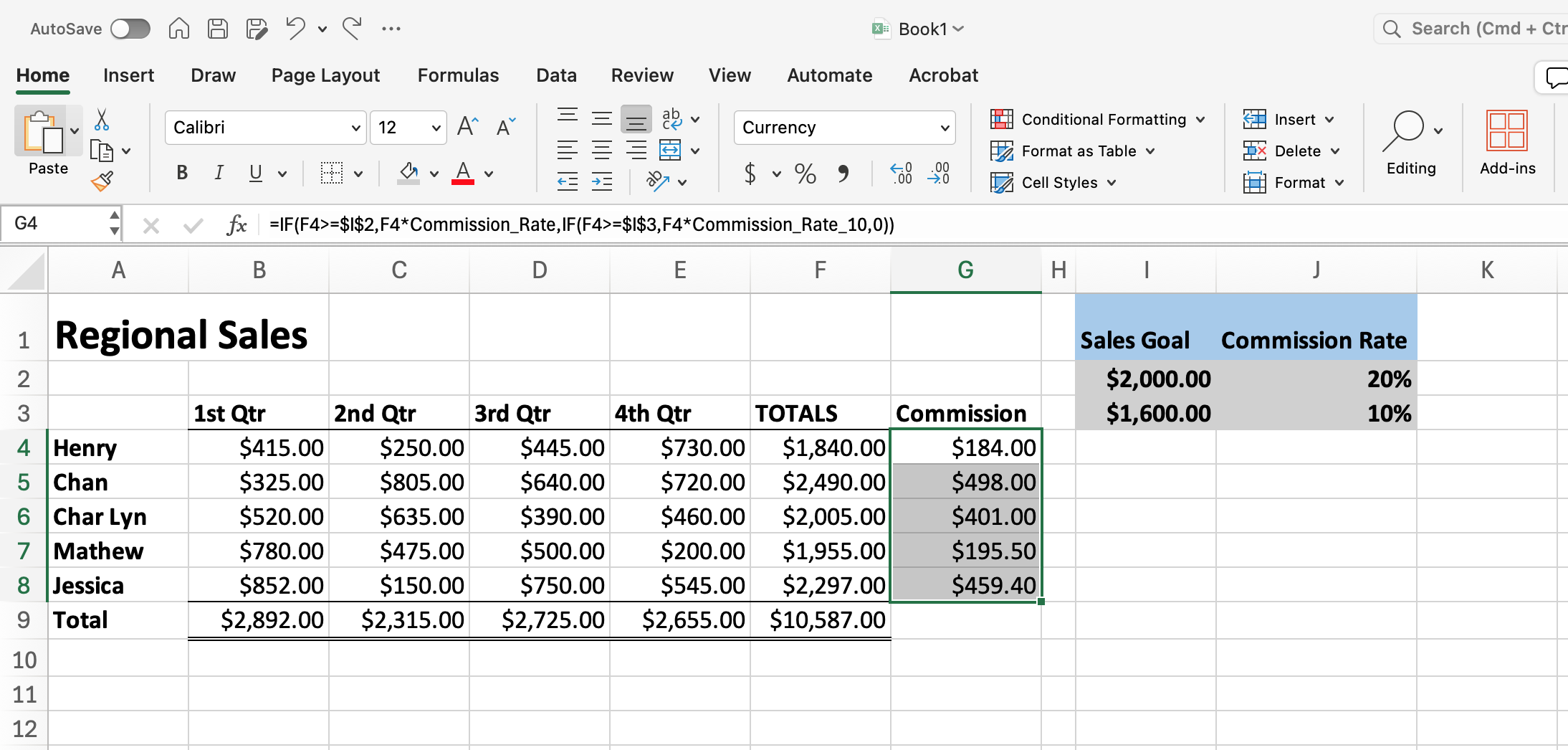 Excel screenshot displaying the commission results using the Nested IF function.