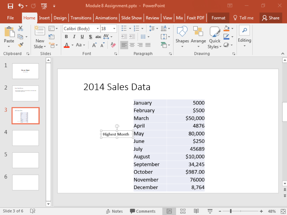 A Microsoft Powerpoint deck is open with 6 slides created. A new text box has been opened on slide 3 with the text saying "Highest Month".