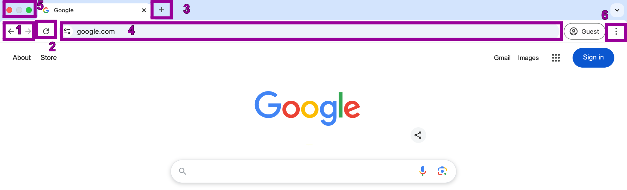 The Google Chrome homepage. There are 6 magenta numbers displayed each representing a different feature in the browser. The first one shows where the arrow buttons are. The second highlights where the refresh button is. The third shows how to add a new tab. The fourth shows where the address bar is. The fifth indicates how to close and resize the browser. Finally the sixth shows how to find the browser menu.