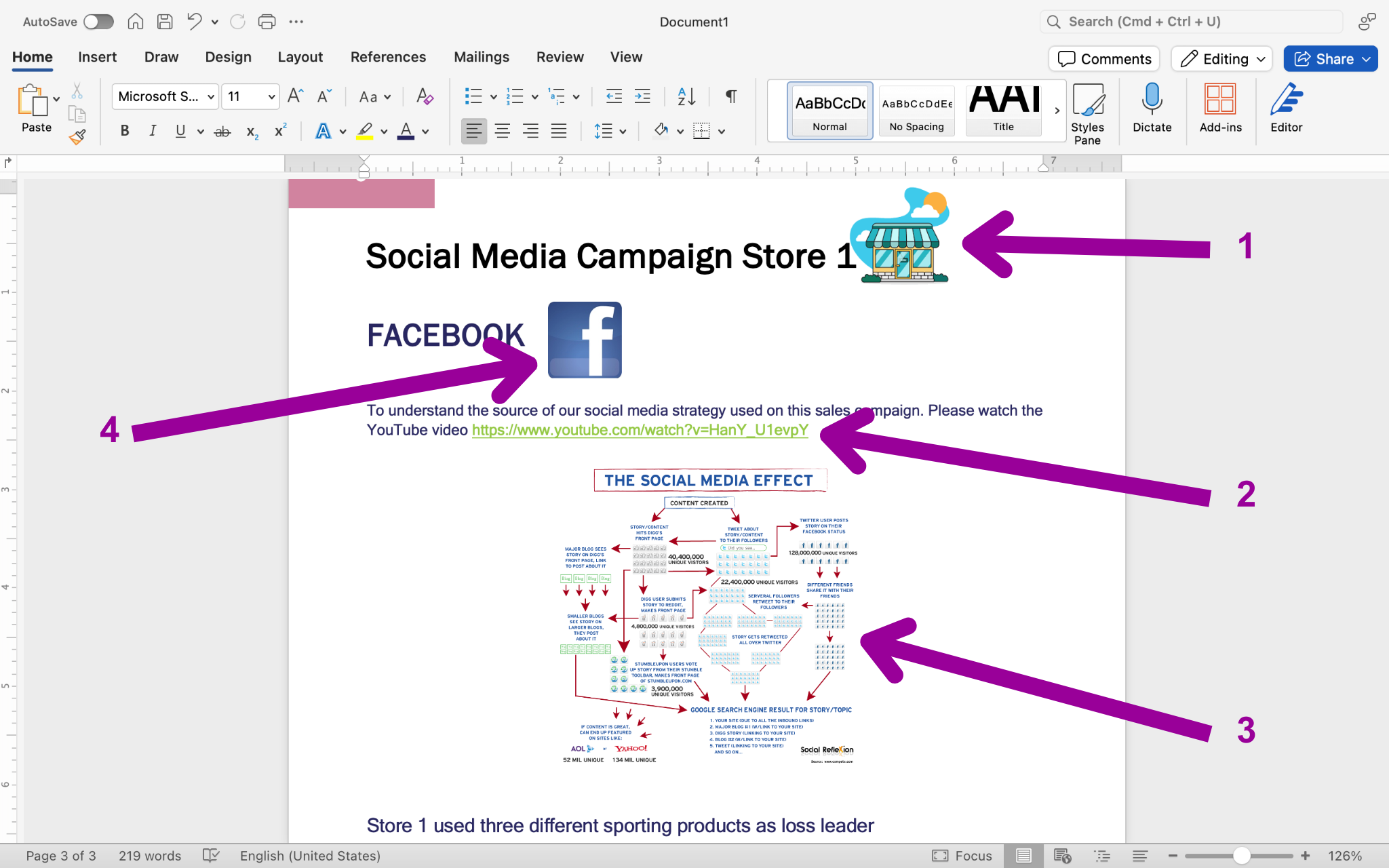 A Microsoft Word document is open. There are four magenta numbers showing where different parts of the document have been edited. The first number shows where the store icon is, the second shows where the hyperlinked youtube address is. The third number shows where the graphic chart has been inserted and the fourth where the Facebook logo is.