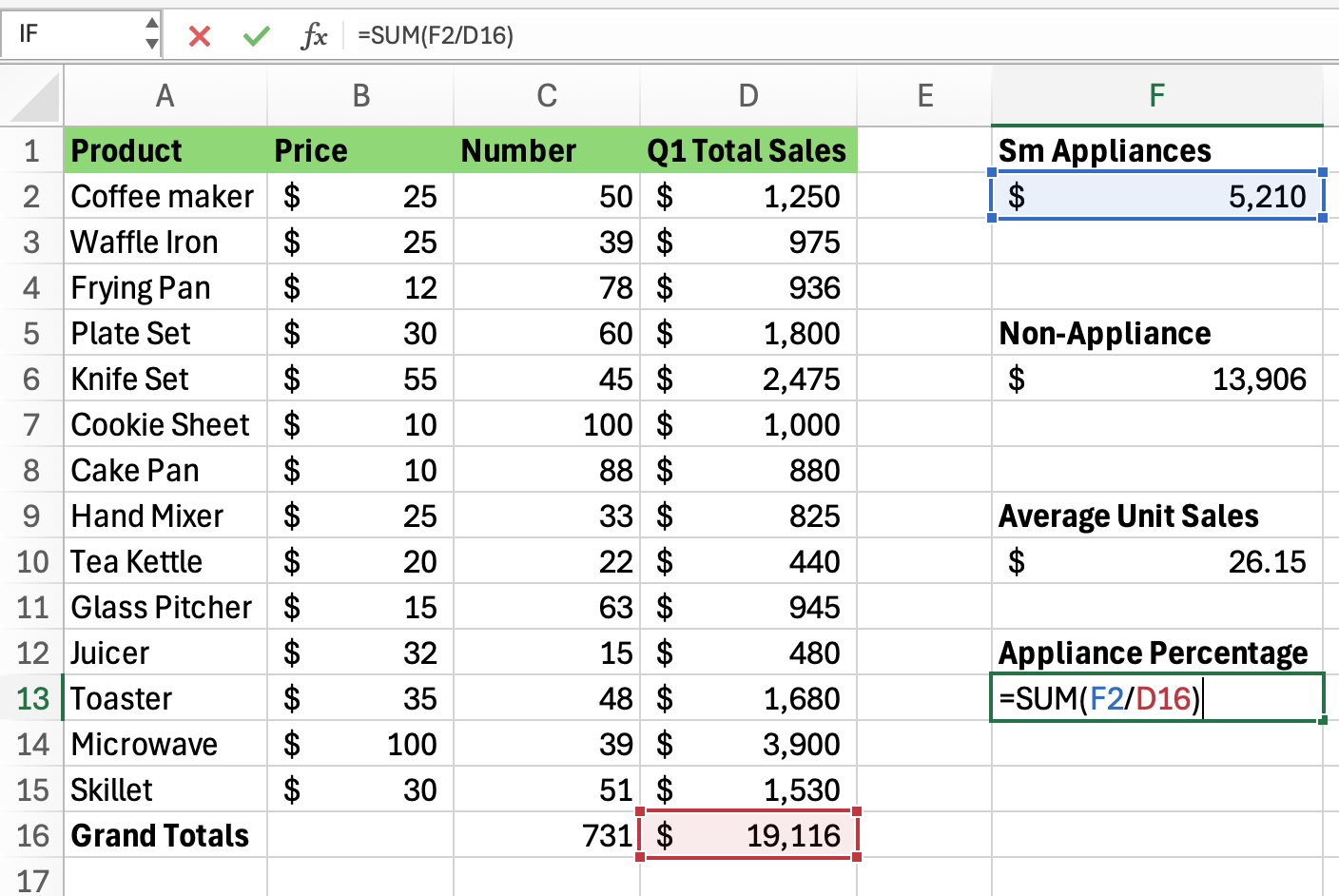 Excel screenshot of department store product sales for quarter one calculating the overall average sales for a single product.