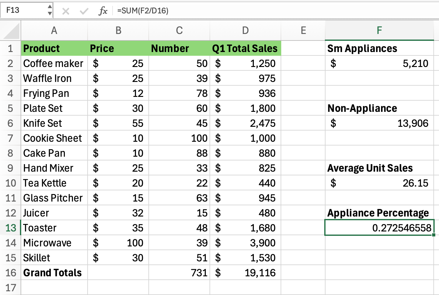 Excel screenshot of department store product sales for quarter one calculating small appliance of total sales percentage displayed as a decimal point percentage.