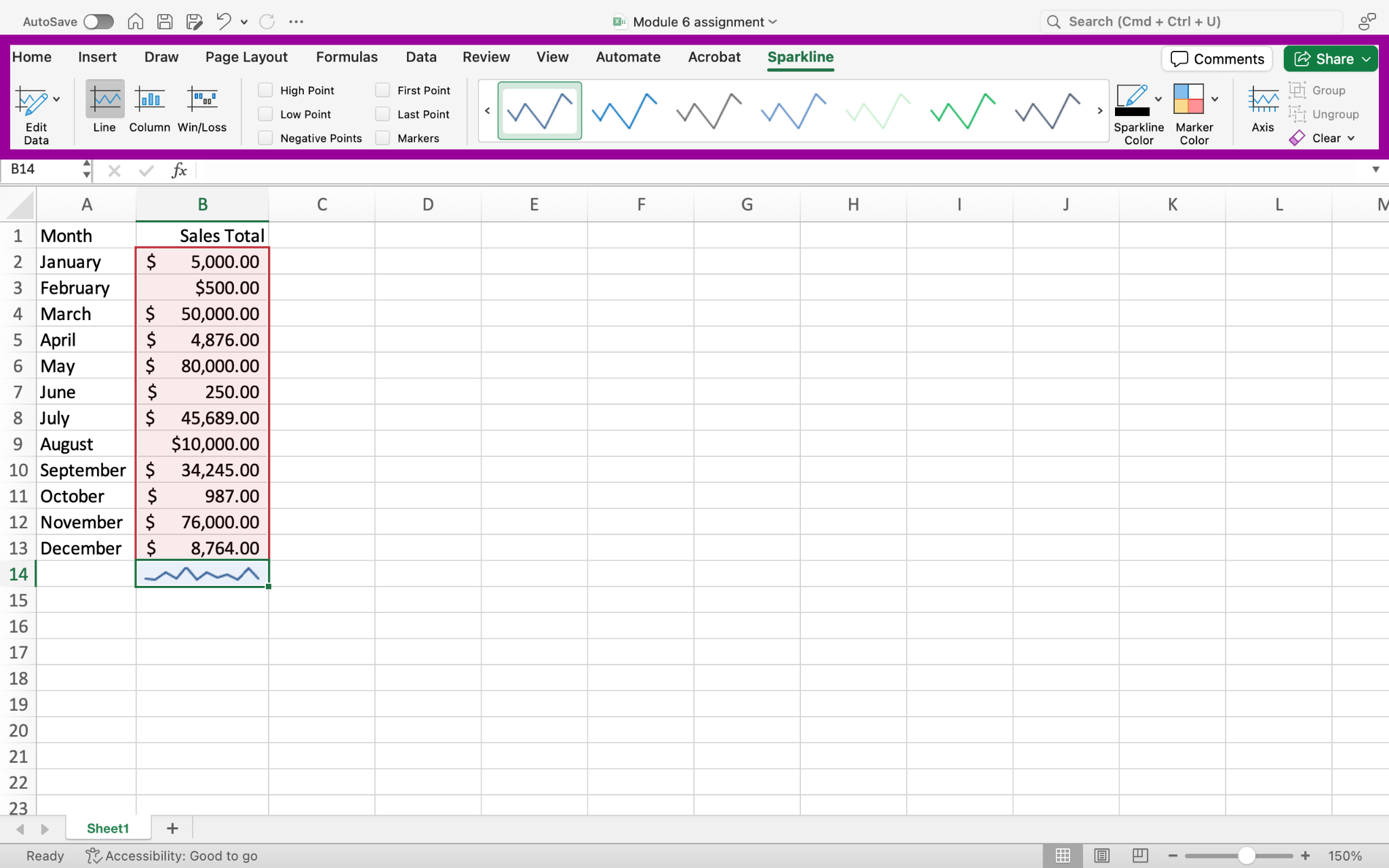 An excel sheet with data entered in columns A and B through row 13. There is a green arrow pointing to cell B14 where a line sparkline has been entered. The entire design tab in the ribbon menu has been covered by a magenta box,highlighting the different design options.