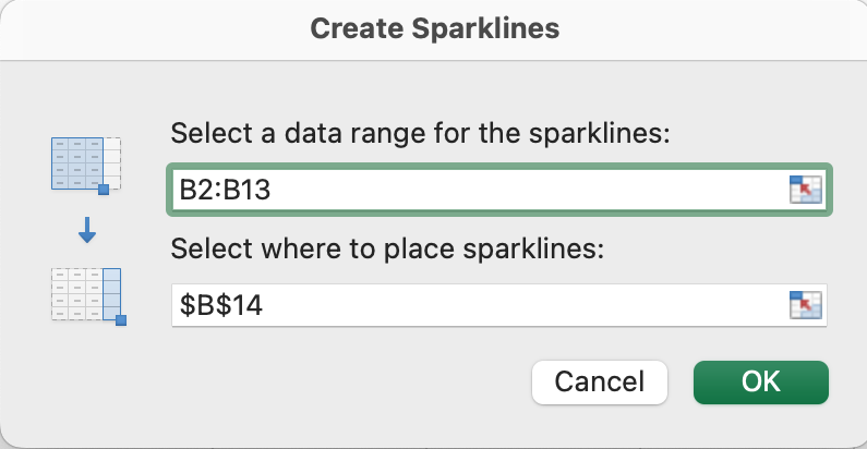 A create sparklines dialog box is open.