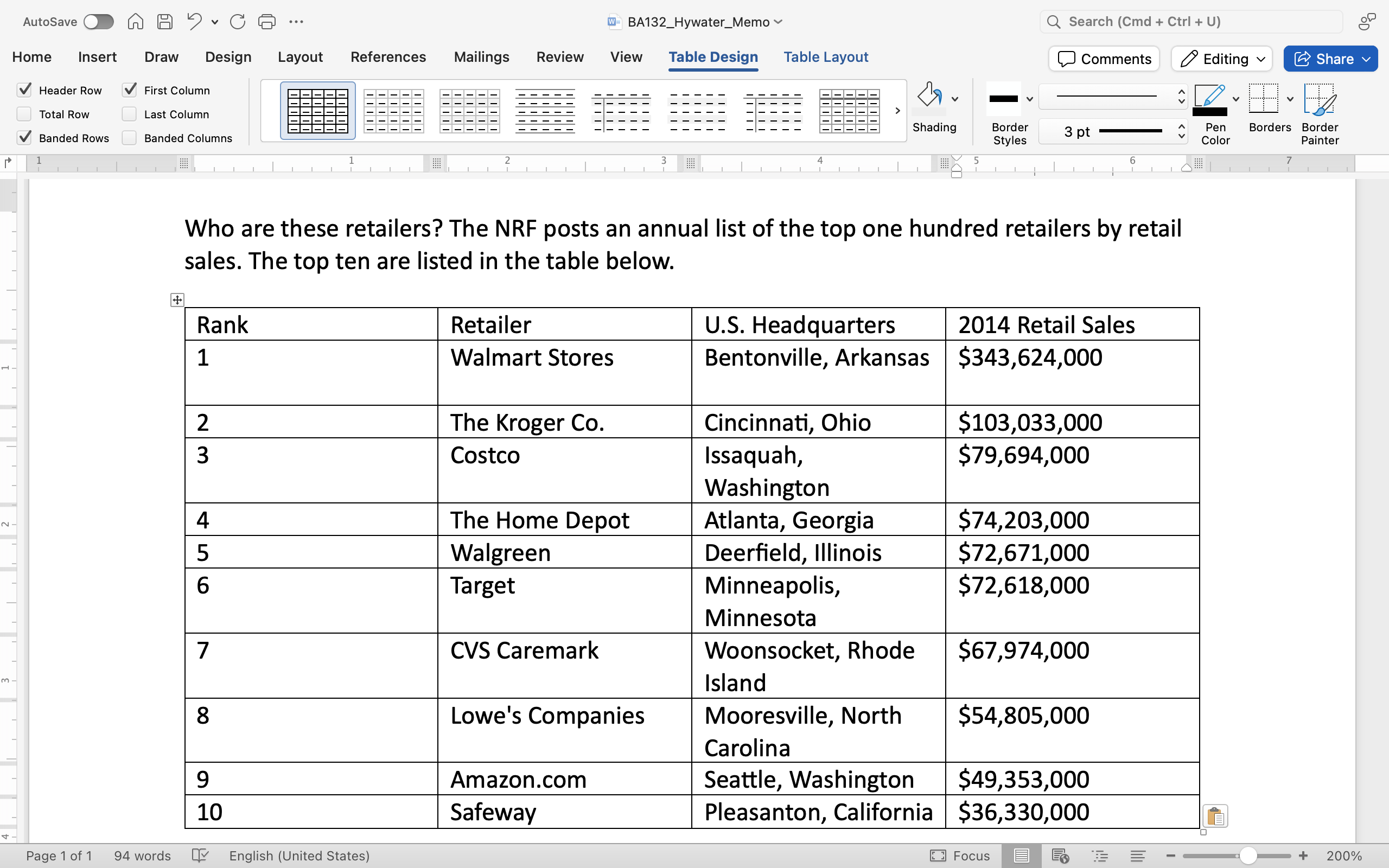 A Microsoft word document with a table on it.